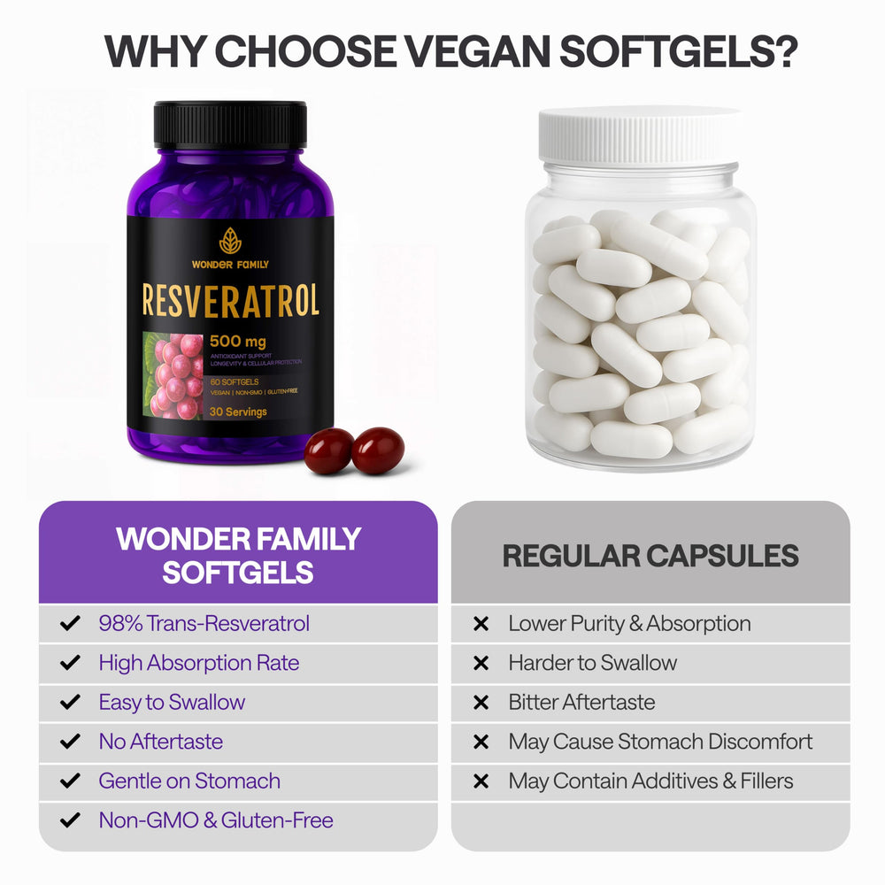Wonder Family Resveratrol label closeup emphasizes organic complex and clean ingredients.