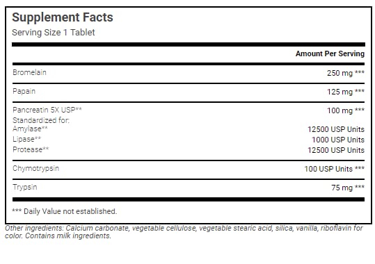 Wonder Laboratories tripsina: enzima proteolítica para descomposición proteica