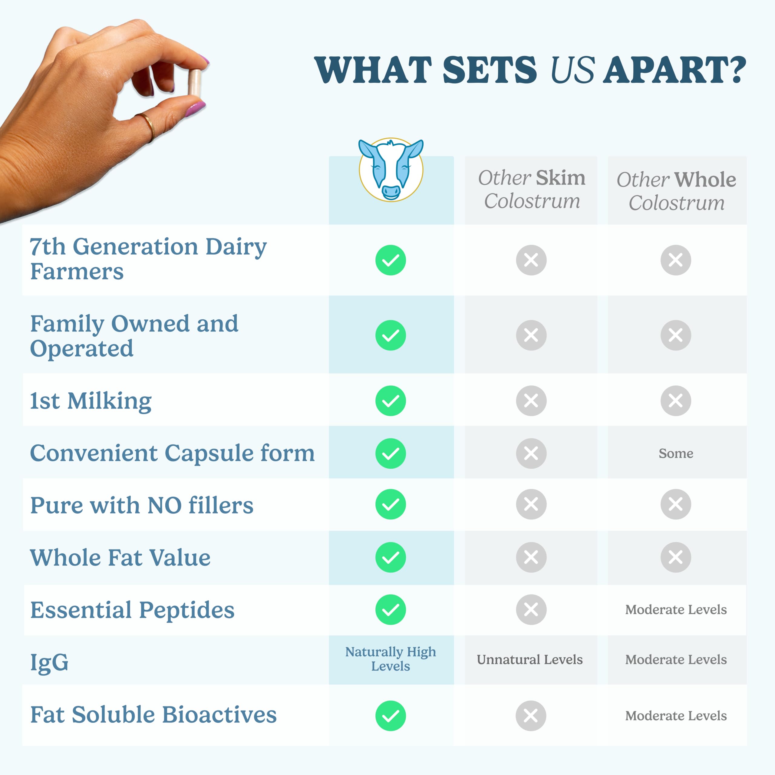 WonderCow Colostrum Capsules post-workout scene for muscle recovery.
