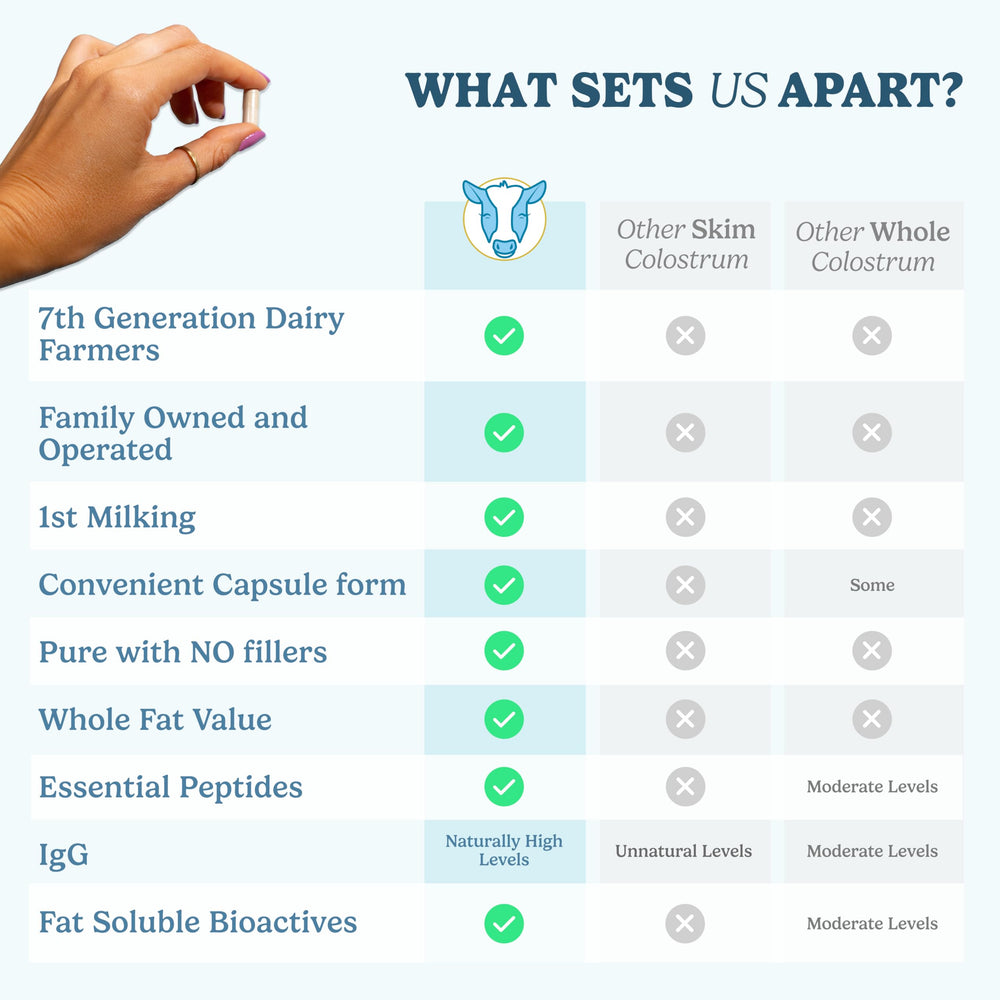 WonderCow Colostrum Capsules post-workout scene for muscle recovery.