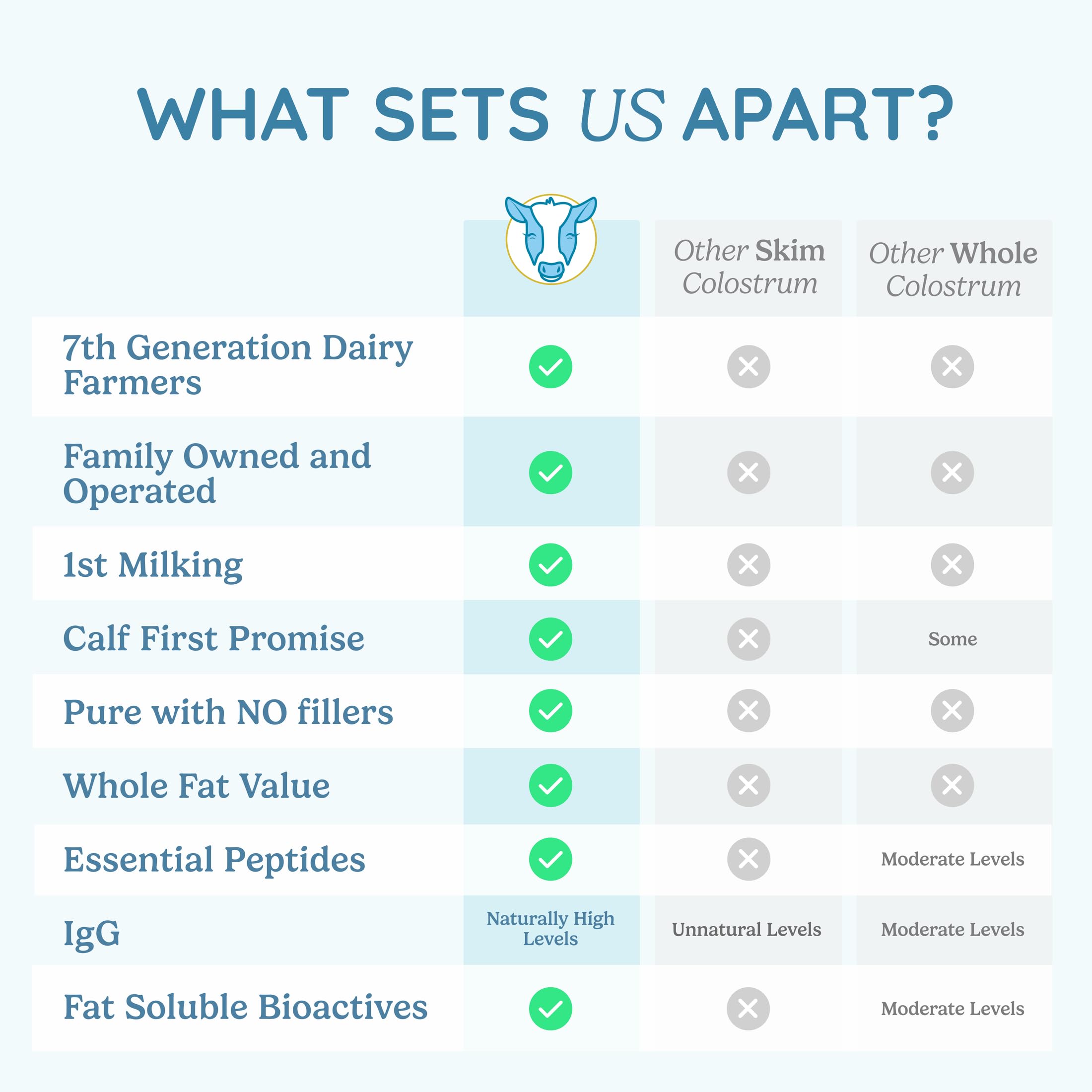 WonderCow to-go packets offer convenient, portable daily doses.