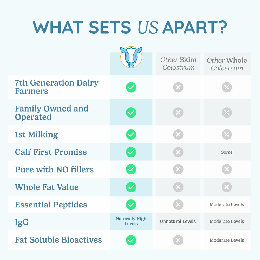 WonderCow to-go packets offer convenient, portable daily doses.