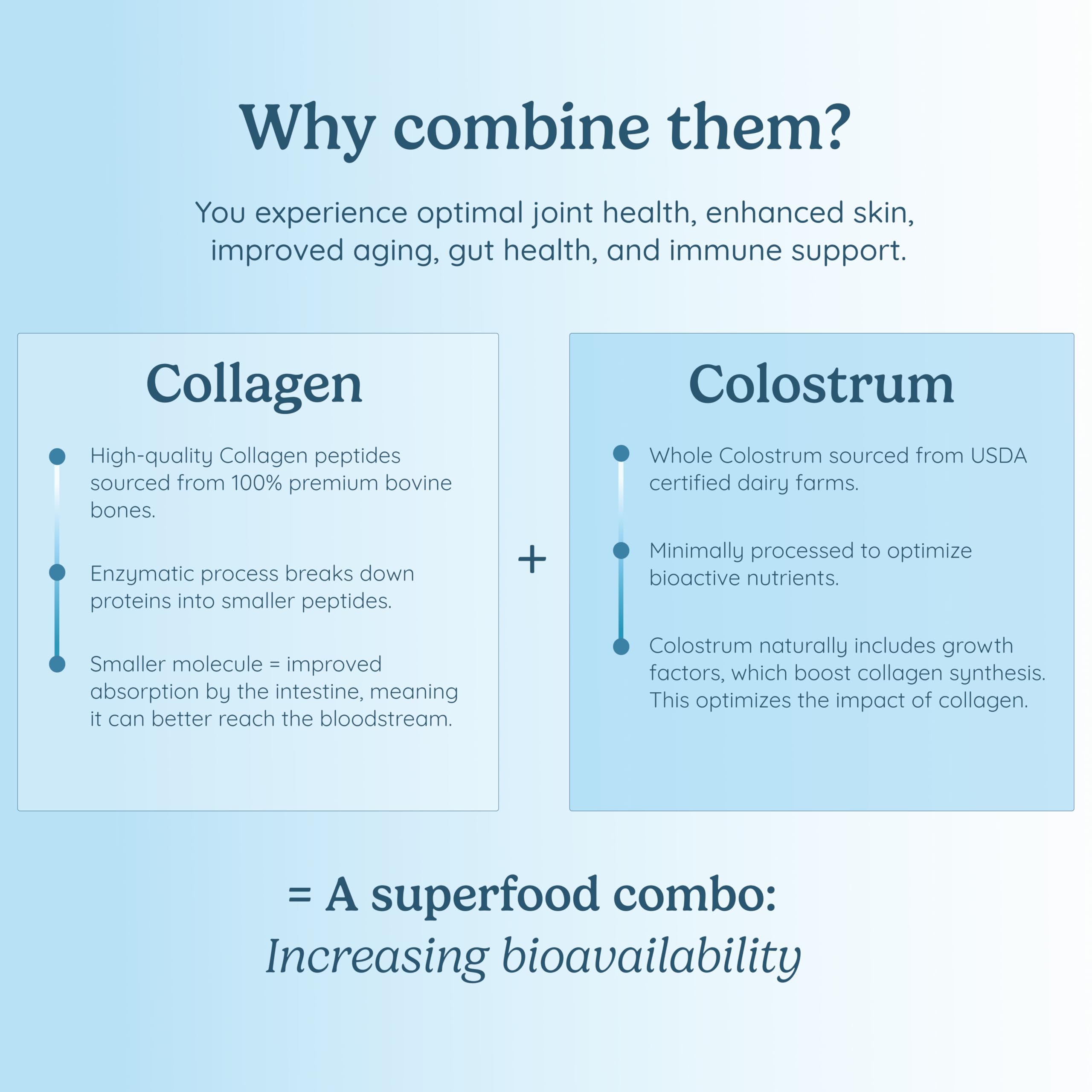 WONDERCOW grass-fed sourcing from USA farms — clean, high-quality collagen.