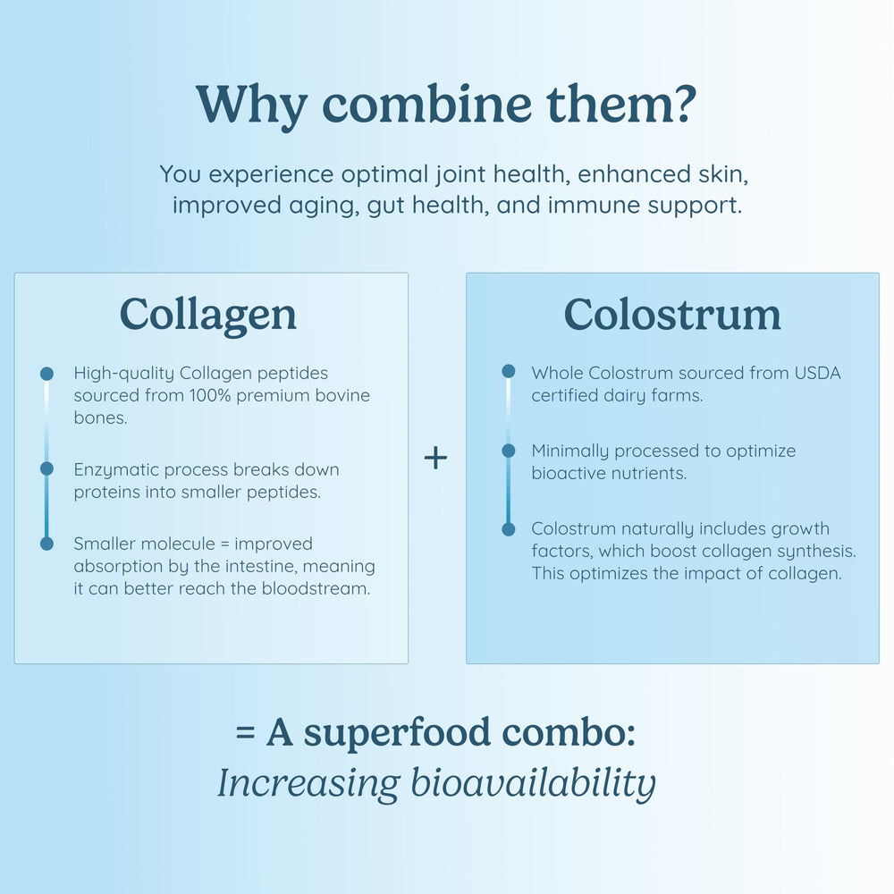 WONDERCOW grass-fed sourcing from USA farms — clean, high-quality collagen.