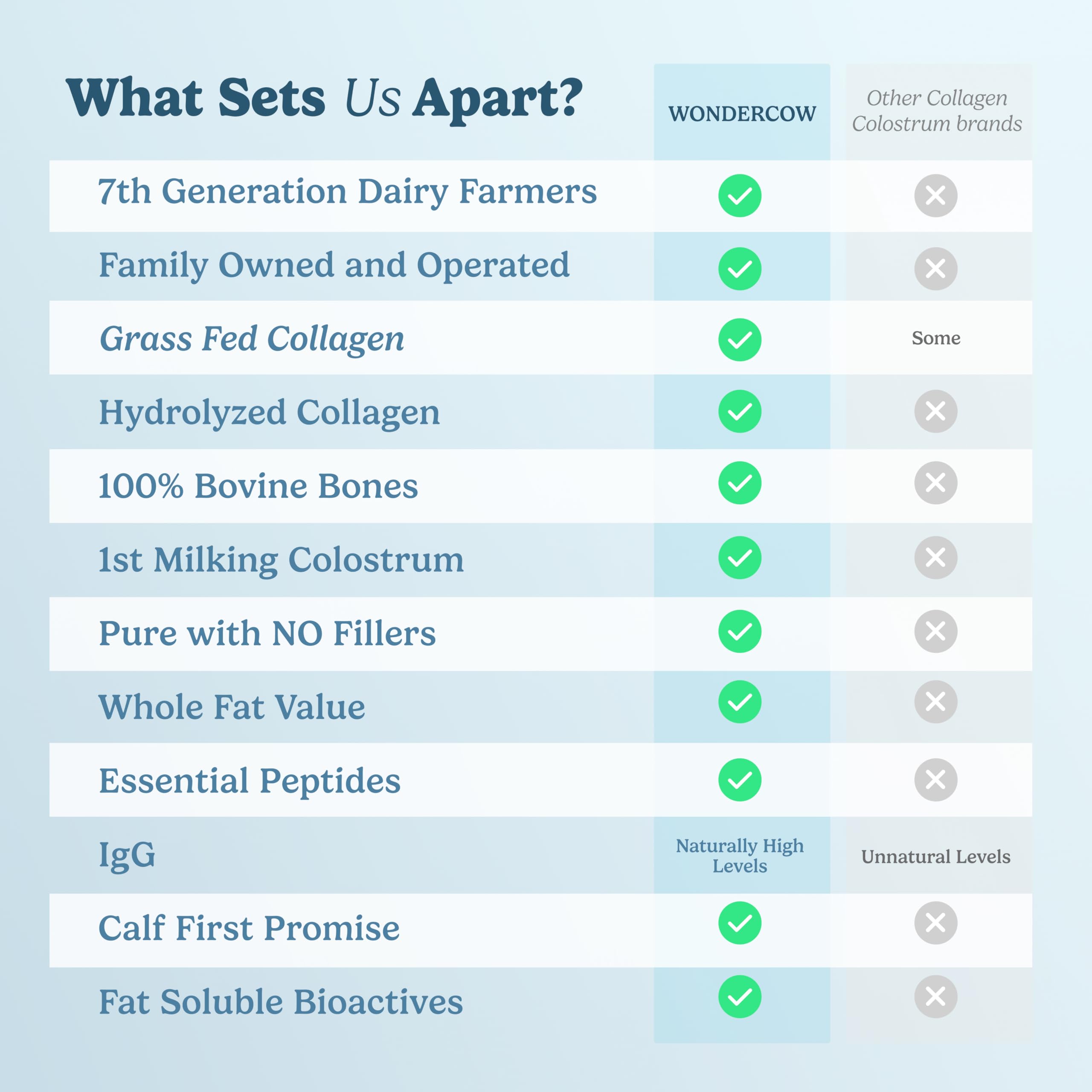 WONDERCOW Calf-First Promise seal — ethical, sustainable sourcing.