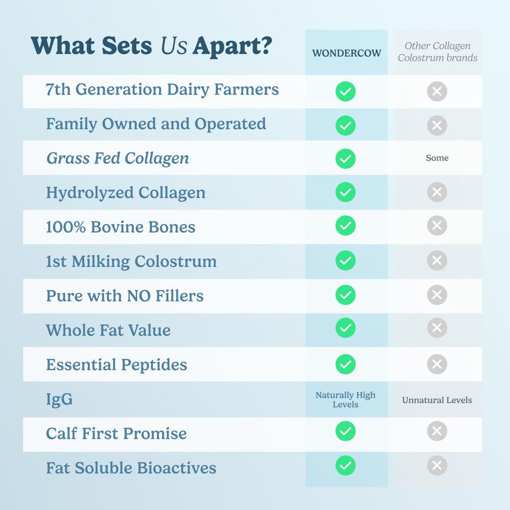 WONDERCOW Calf-First Promise seal — ethical, sustainable sourcing.