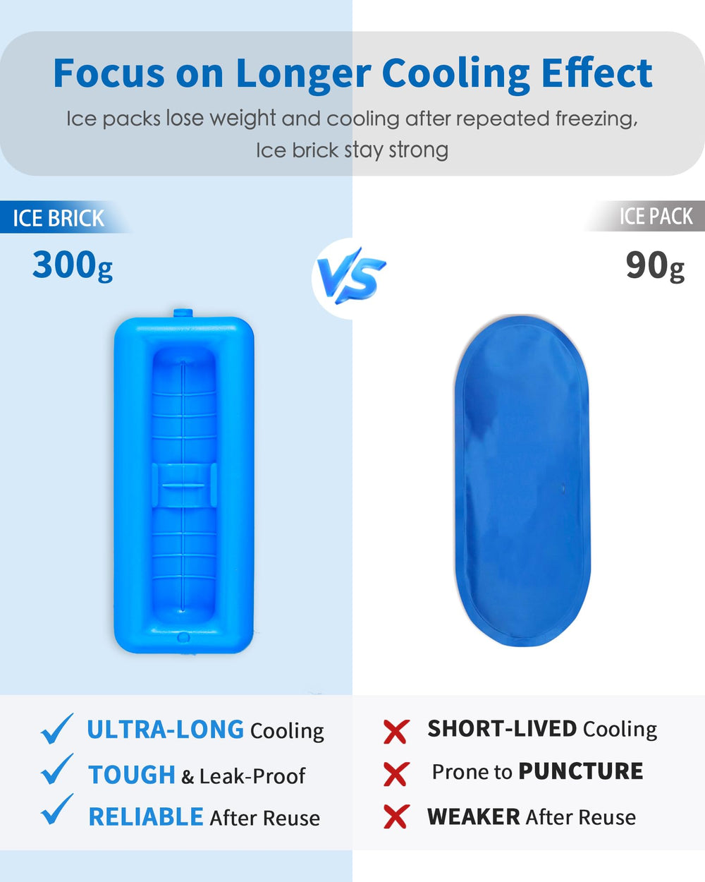 WOODAKE 300g ice brick provides longer cooling for vials