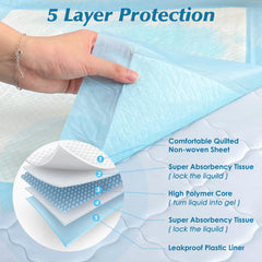 Wowflash underpads with a super absorbent core turn liquid into gel.