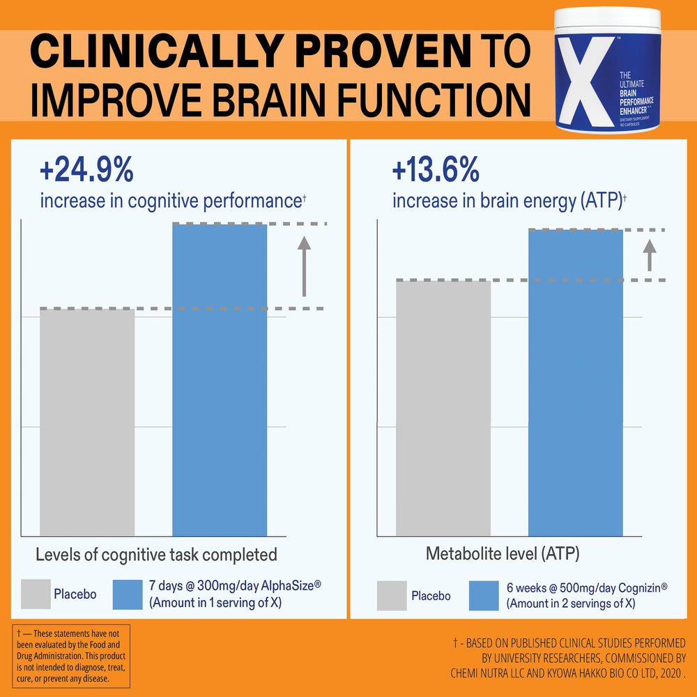 X premium brand-name ingredients imply higher quality and proven benefits.