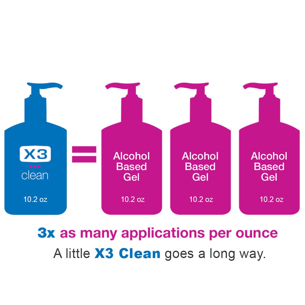 X3 Clean foaming sanitizer bottle pump close-up