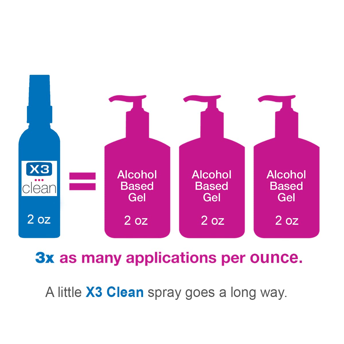 X3 Clean sanitizer spray label close-up showing fragrance-free formula