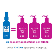 X3 Clean sanitizer spray label close-up showing fragrance-free formula