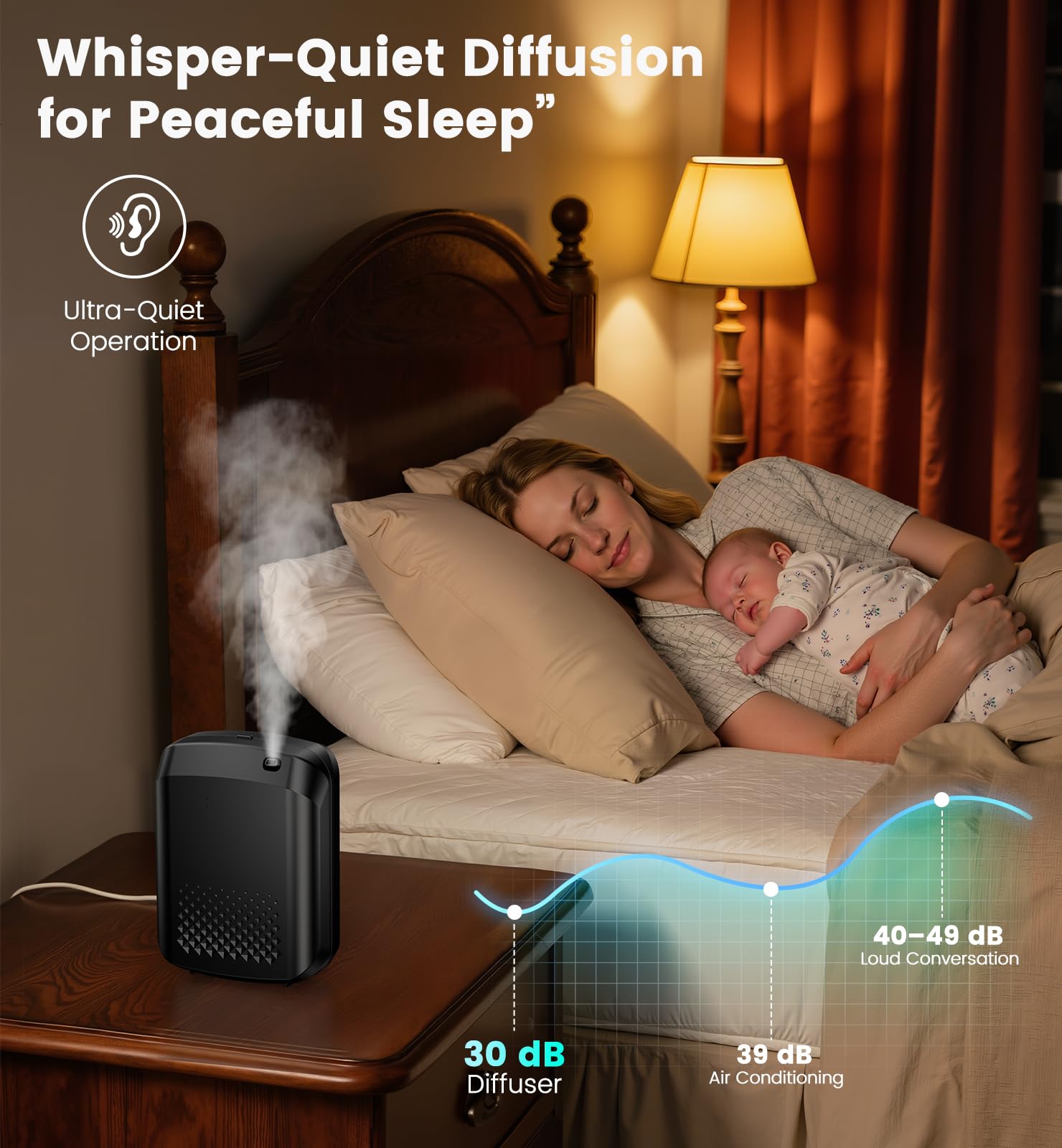 XEITIN Bluetooth app control enables easy scent schedules and intensity adjustments