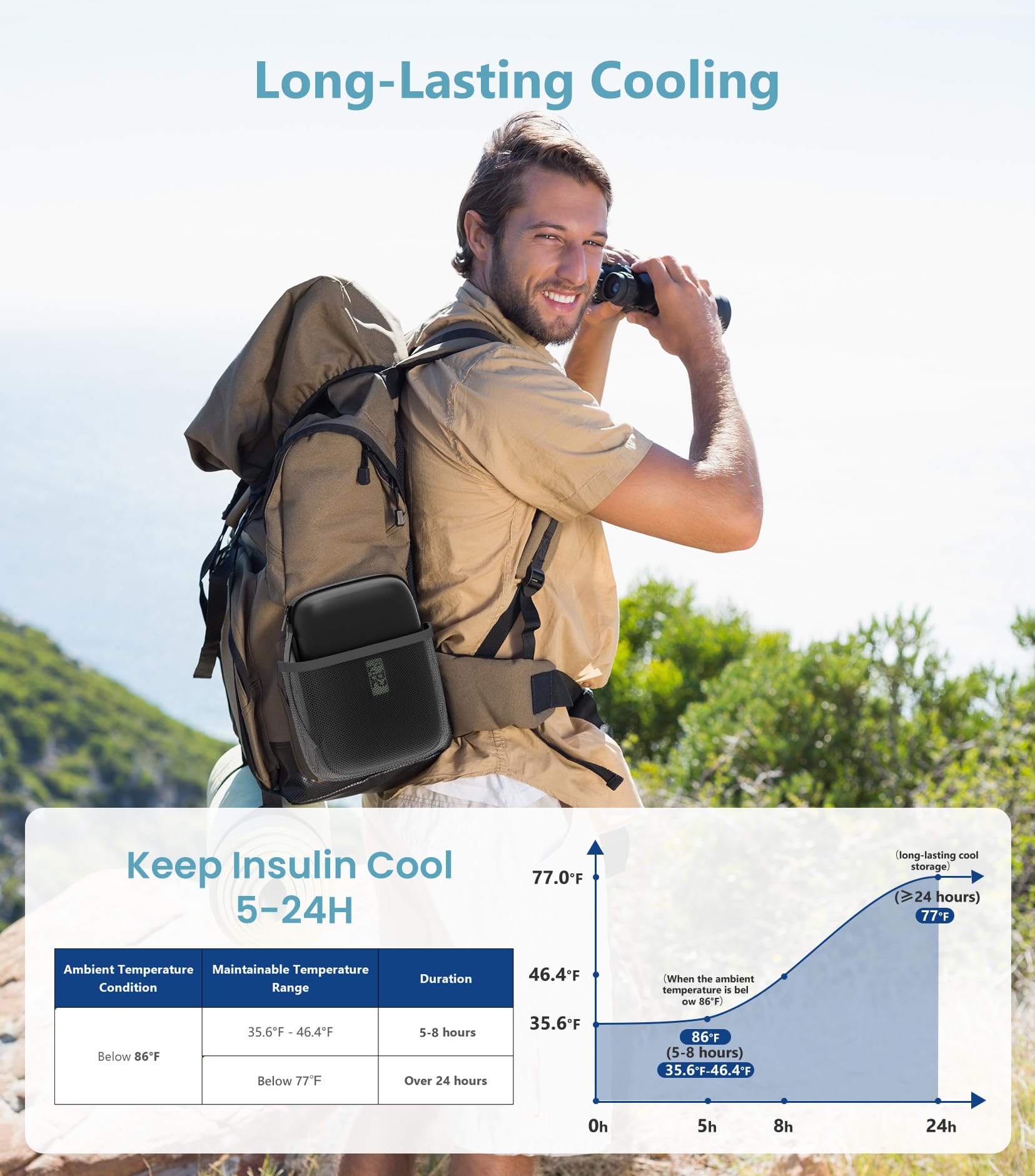 Xinjue insulin cooler real-time temperature display in use.