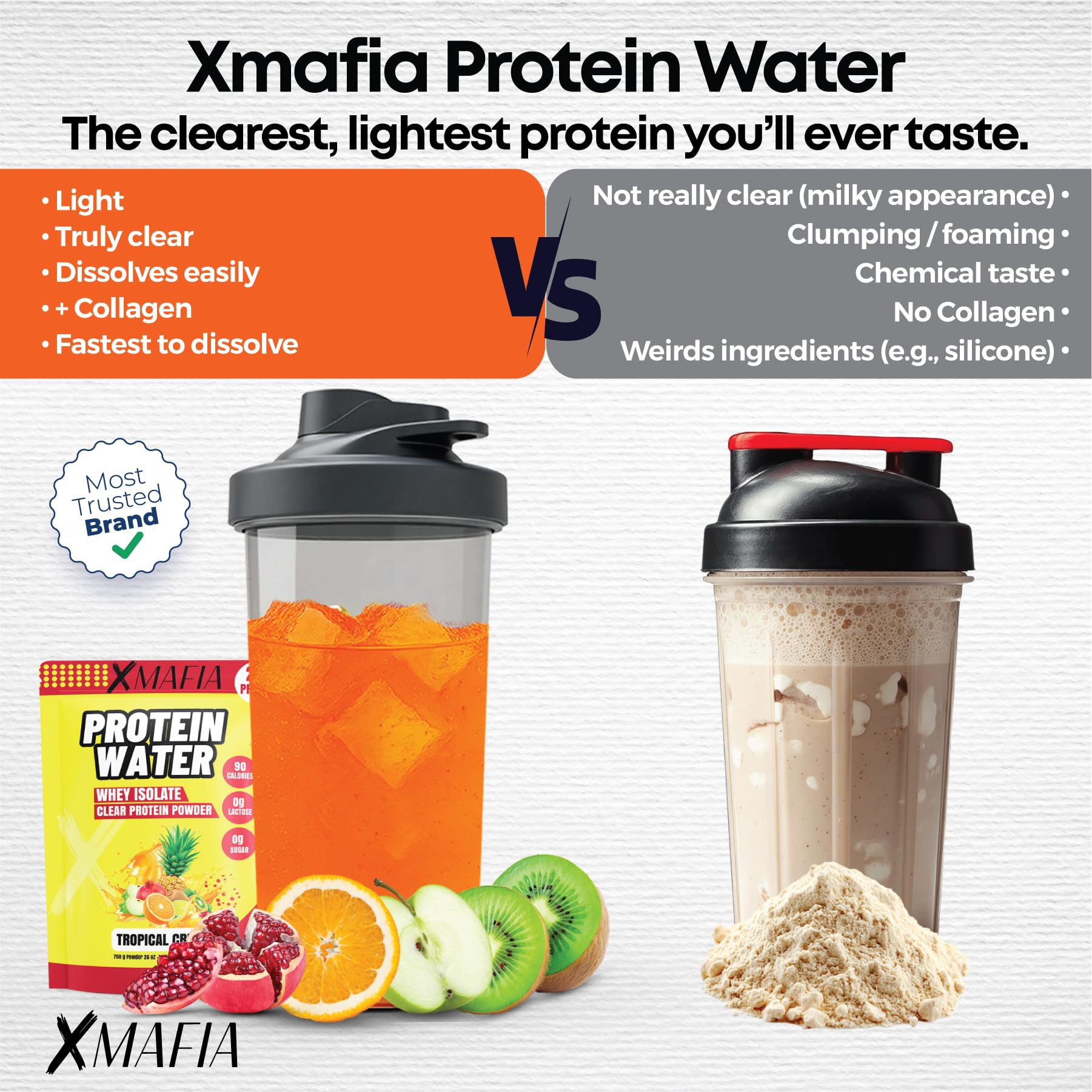 XMafia Protein Water produced in a nut-free, gluten-free facility