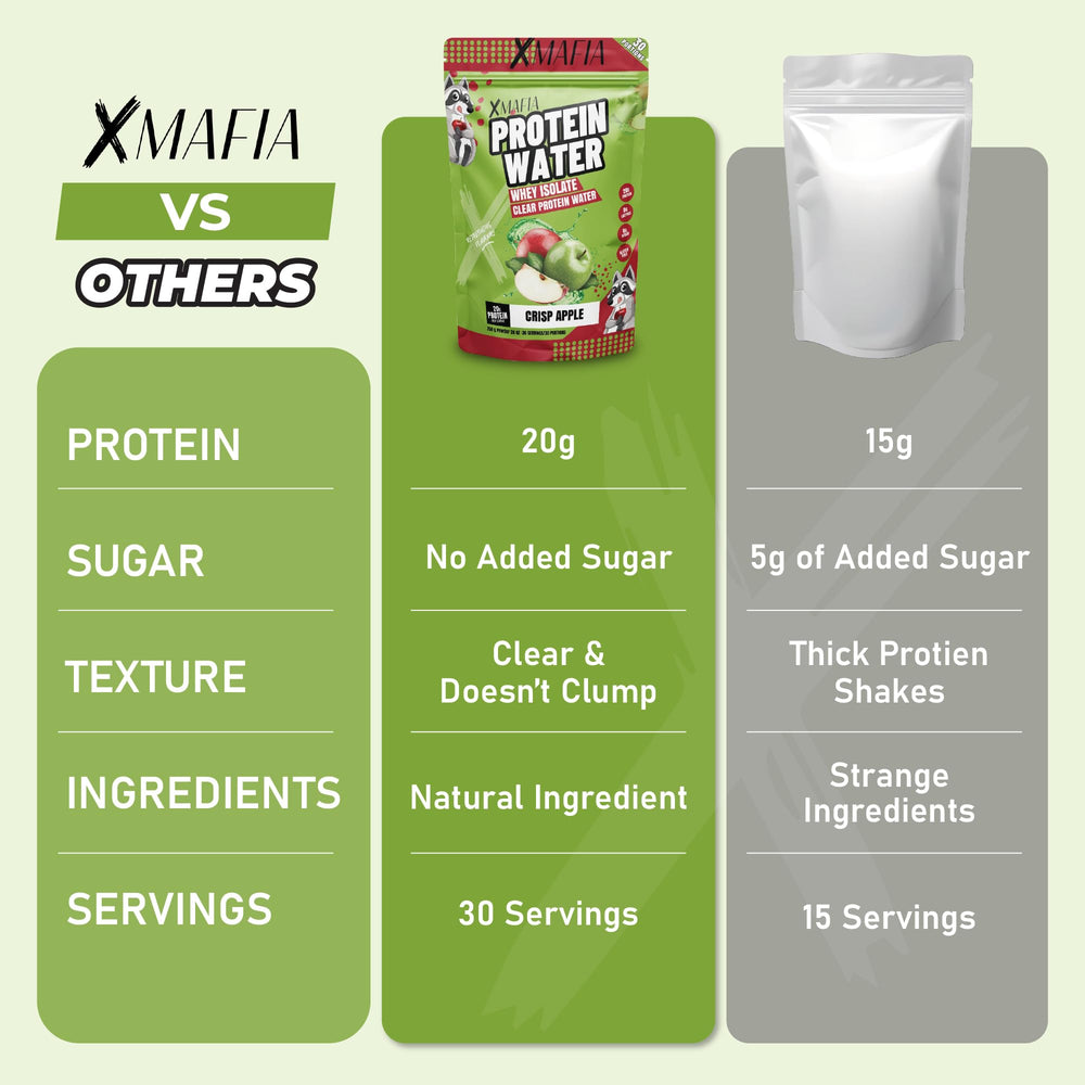 XMafia Protein Water zero sugar for cleaner hydration