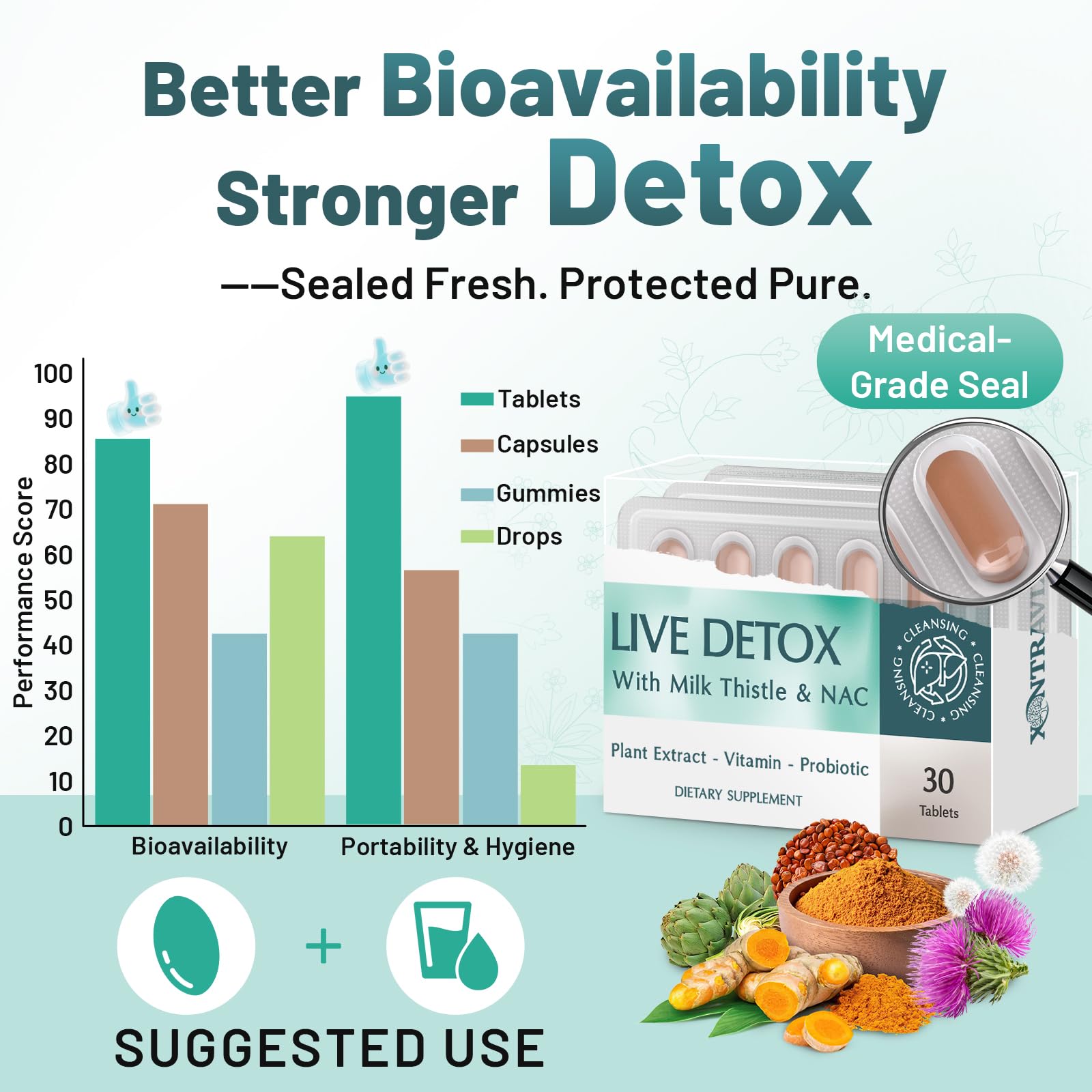 Xontravix Liver Detox Dandelion and Turmeric ingredients highlight natural cleansing