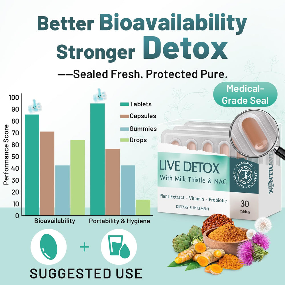 Xontravix Liver Detox Dandelion and Turmeric ingredients highlight natural cleansing
