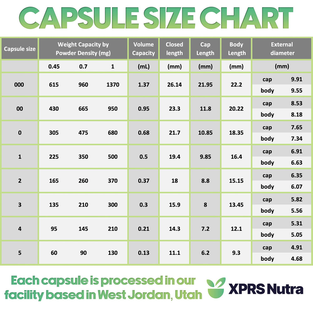 XPRS Nutra Size 0 DIY supplement use case showing versatile filling