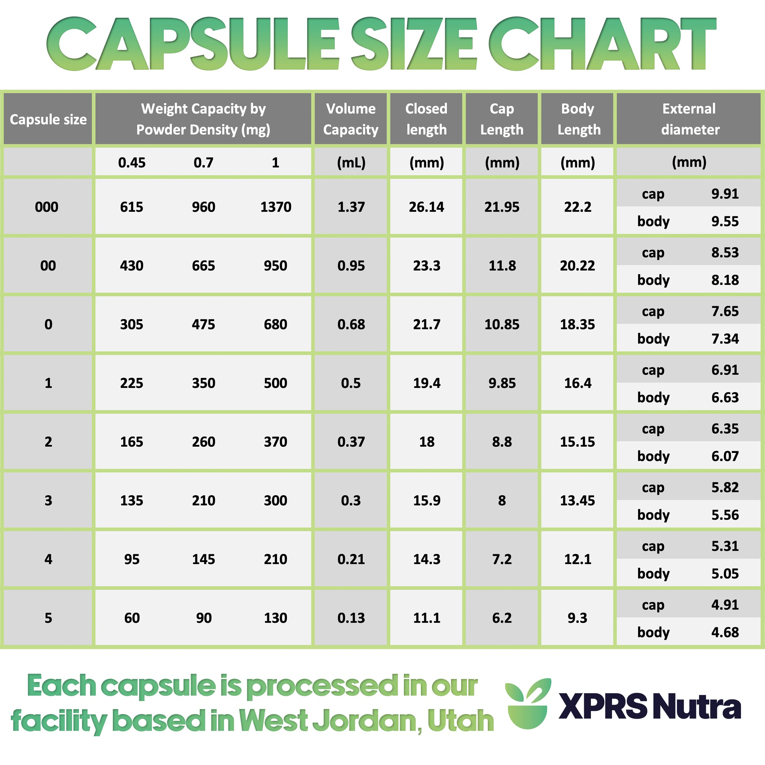 Bulk packaging options shown for convenient high-volume purchases.