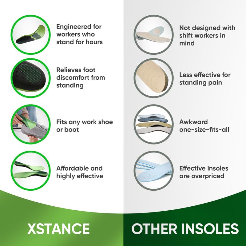 Forefoot cushioning from XSTANCE insoles enhances comfort during long shifts