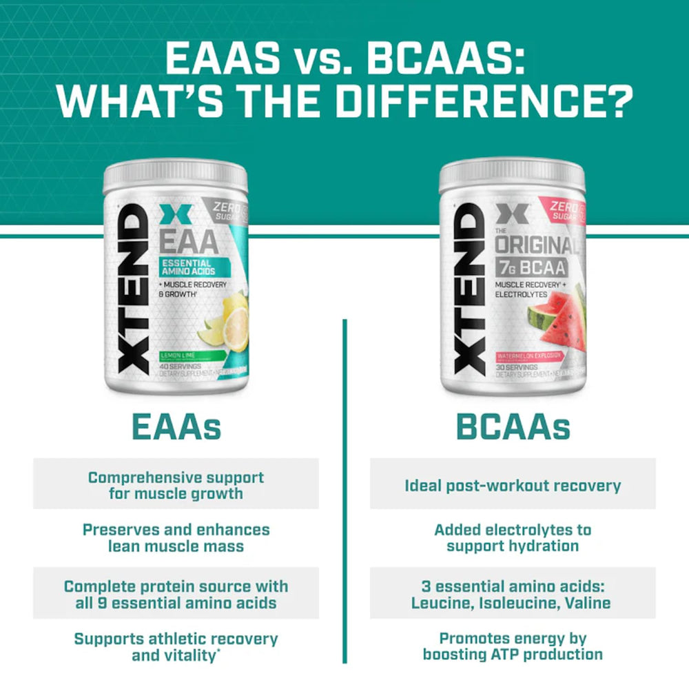 Xtend EAA info panel emphasizing electrolytes and recovery complex for athletic performance.