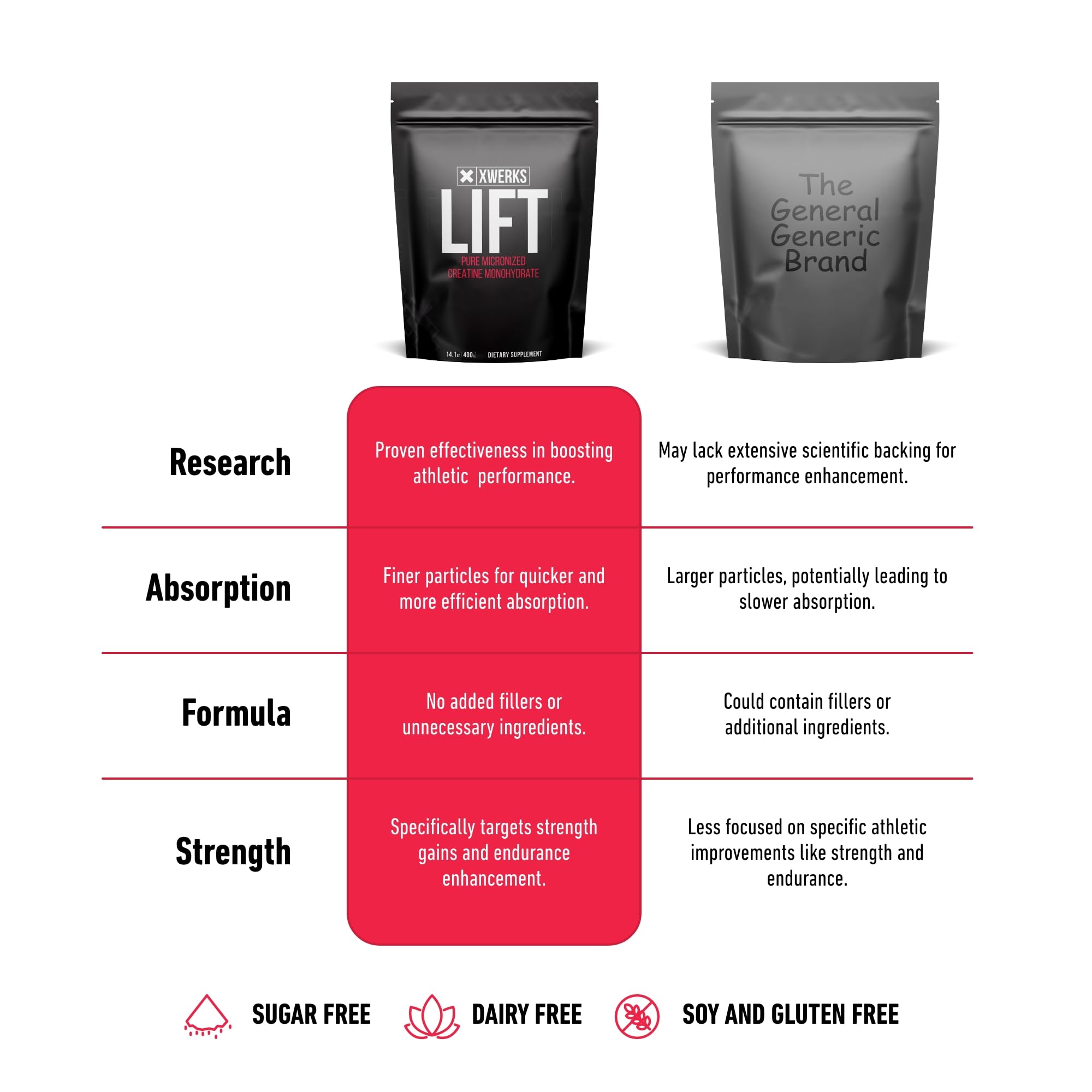 Xwerks Lift 80-serving container supports long-term training.