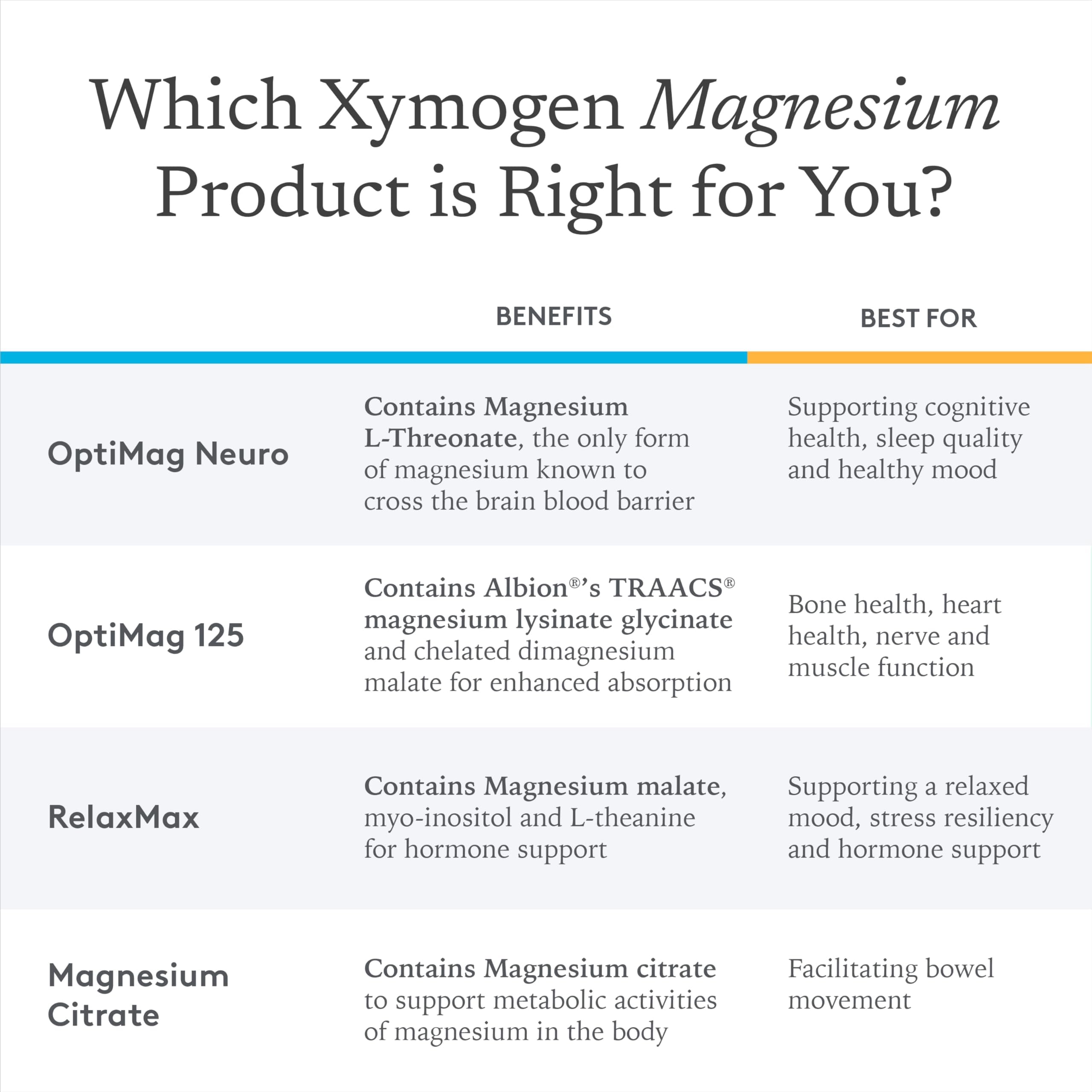 XYMOGEN ColonX capsules pour into hand for daily gut care