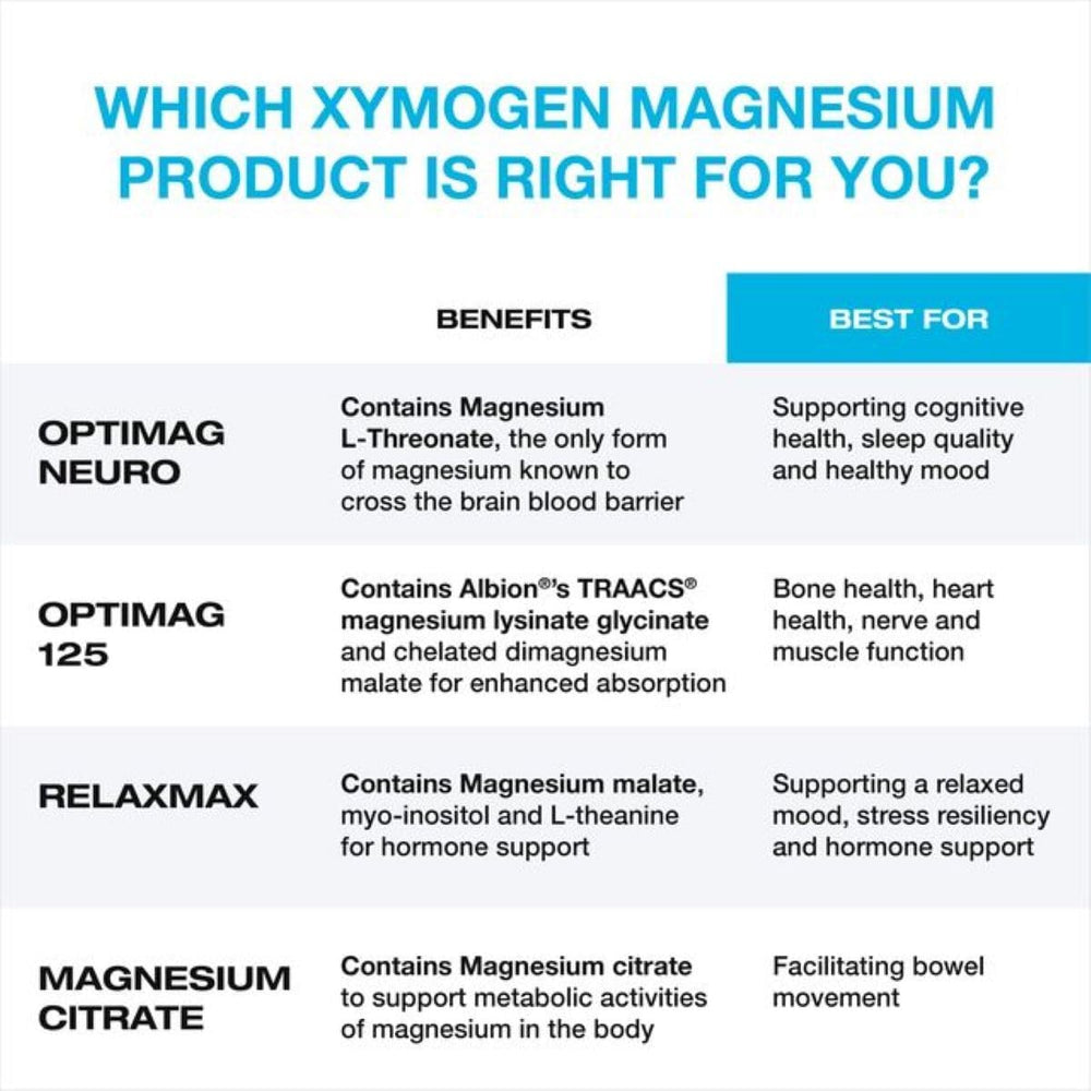 XYMOGEN OptiMag Neuro glass with mixed-berry mix.