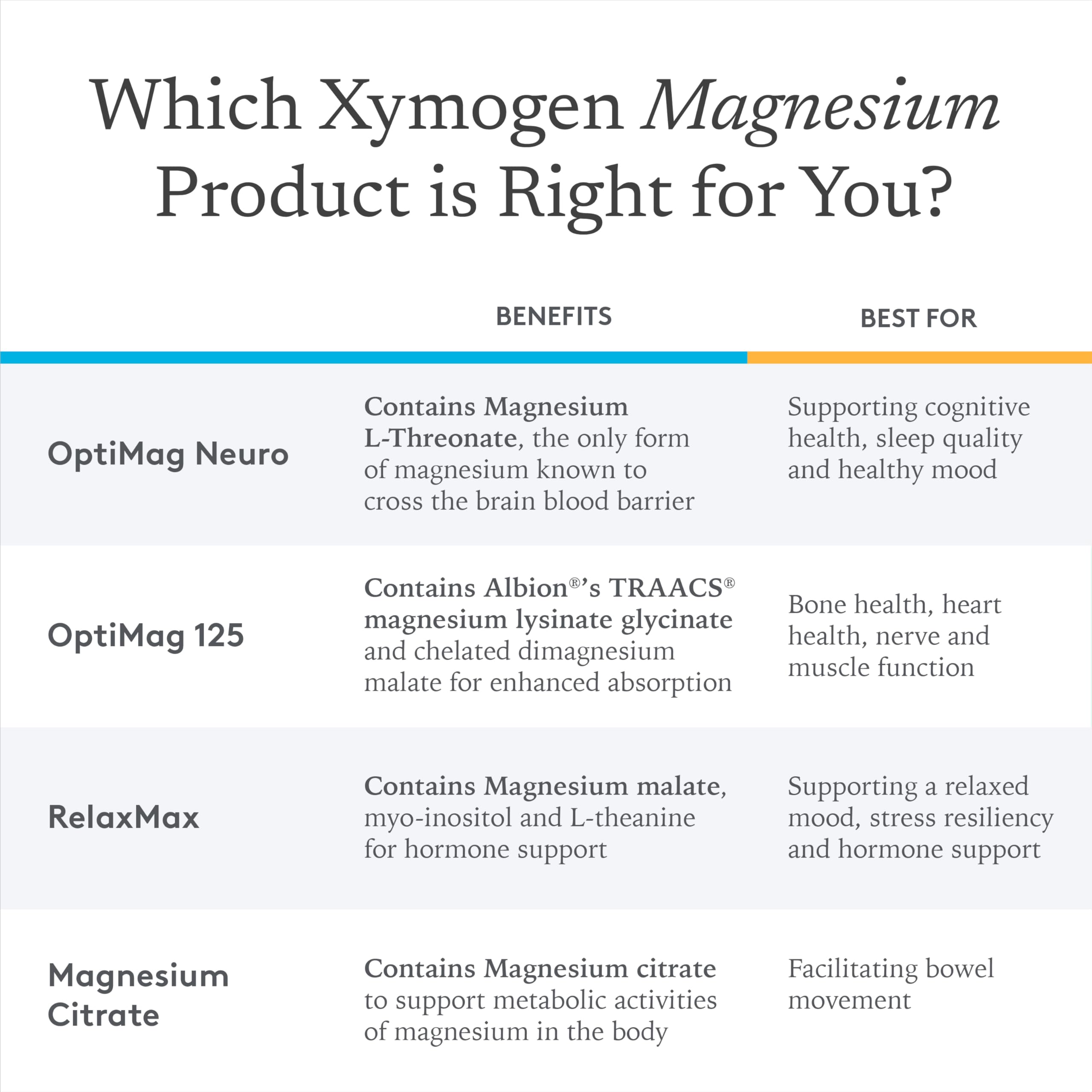 XYMOGEN RelaxMax mixing in water demonstrating fast, convenient dissolution.