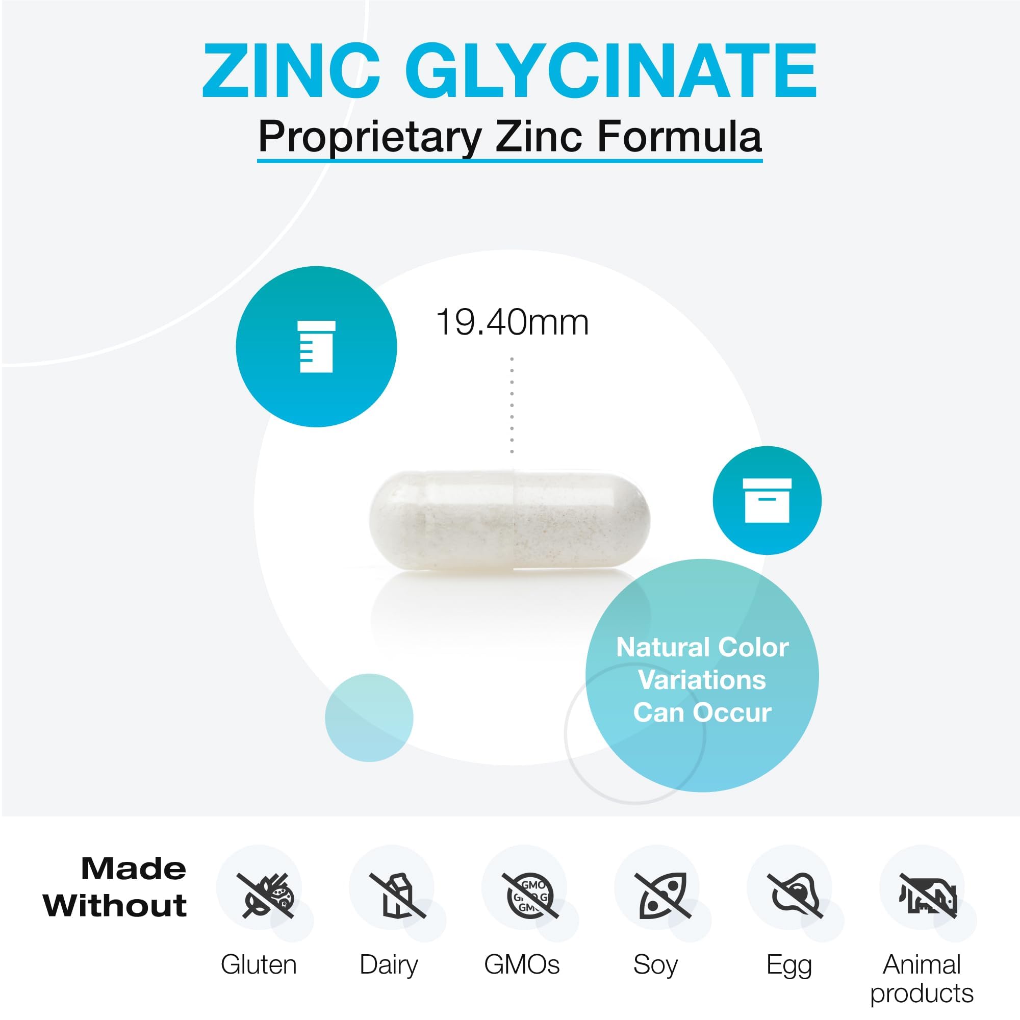 XYMOGEN zinc bisglycinate molecular diagram emphasizes chelated absorption