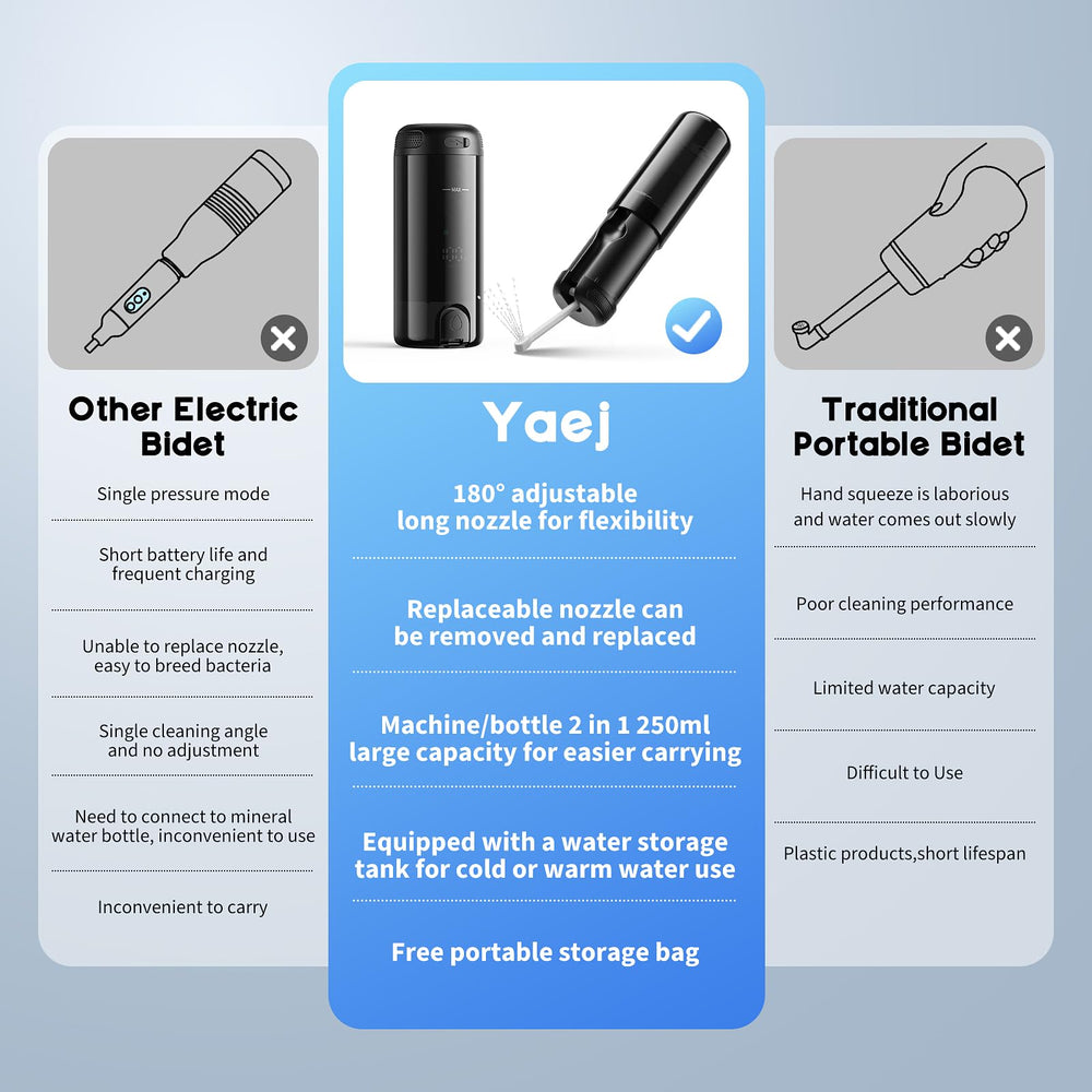 Yaej compact 5-spray-mode bidet suitable for varied routines away from home