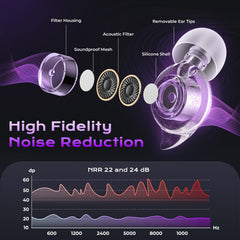 Yawsoy acoustic filters highlight high fidelity sound reduction