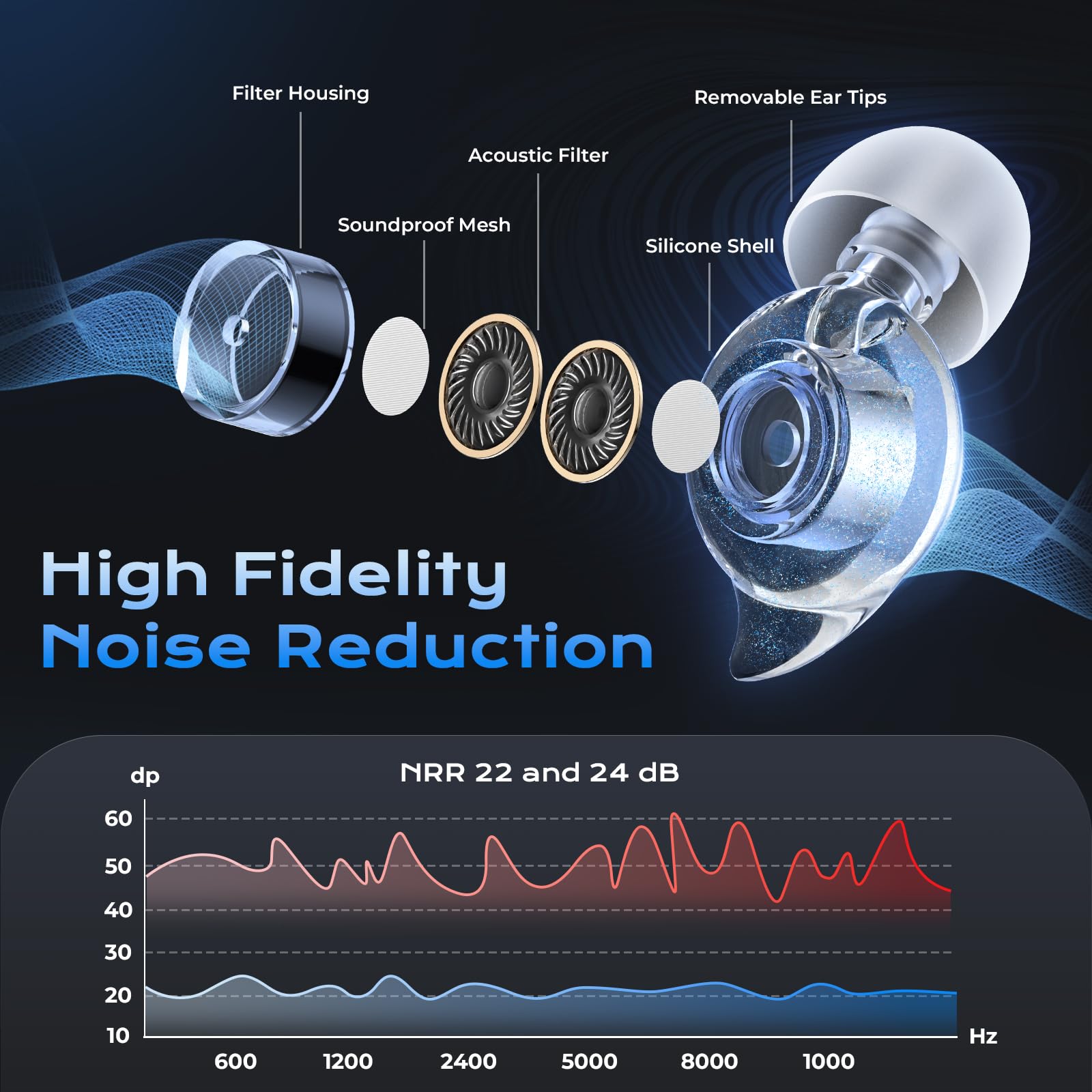 Yawsoy ear plugs with acoustic filter inside preserve music clarity during performances.