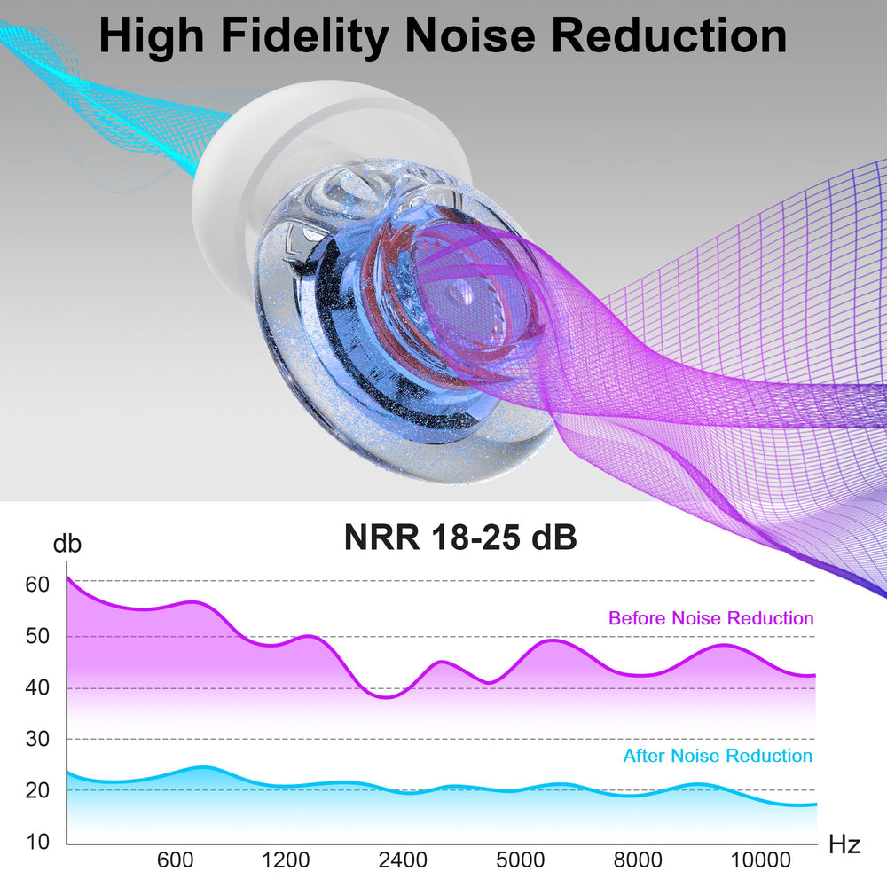 Yawsoy ear plug sizes S/M/L for comfortable fit during long events