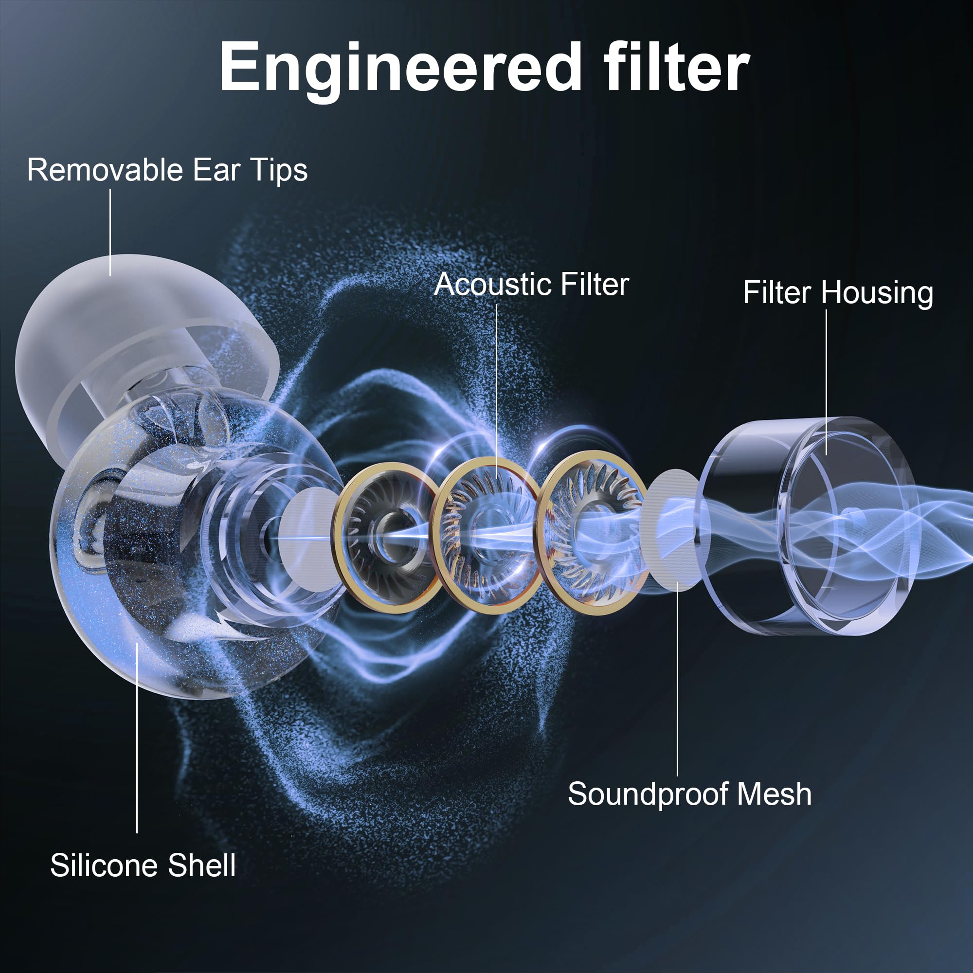Yawsoy ear plugs with filters preserve sound clarity at live performances
