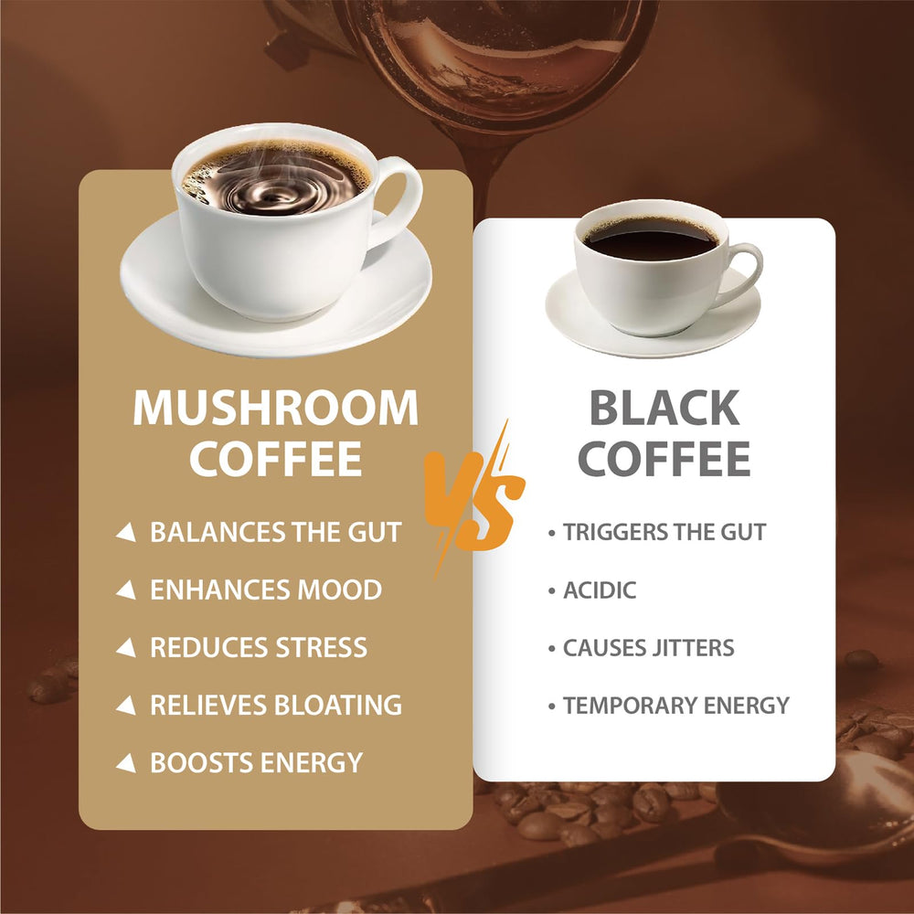 YEGE Mushroom Coffee mug beside ingredients suggests gut-friendly fiber and prebiotics.