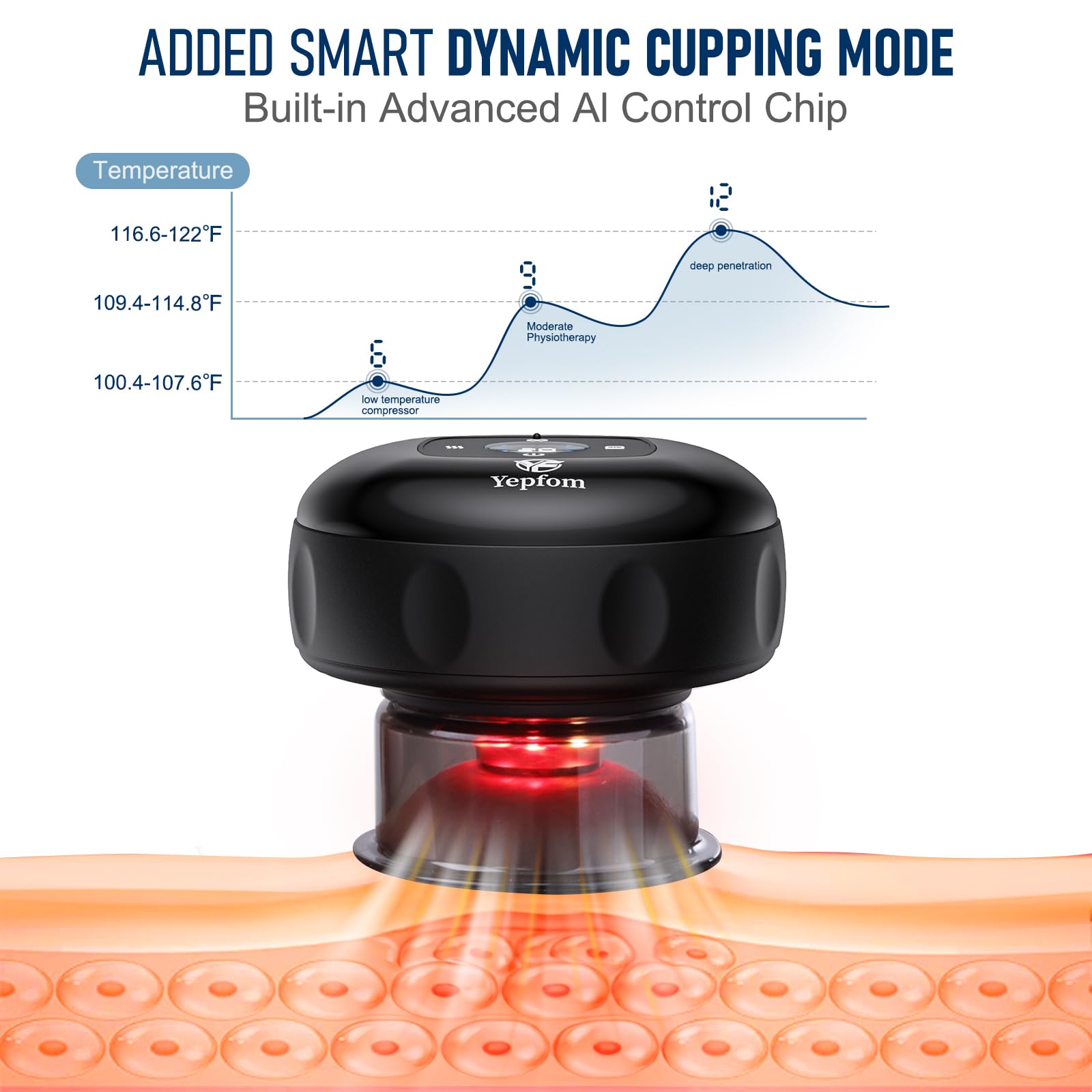 Yepfom digital timer display enables controlled 20-minute sessions