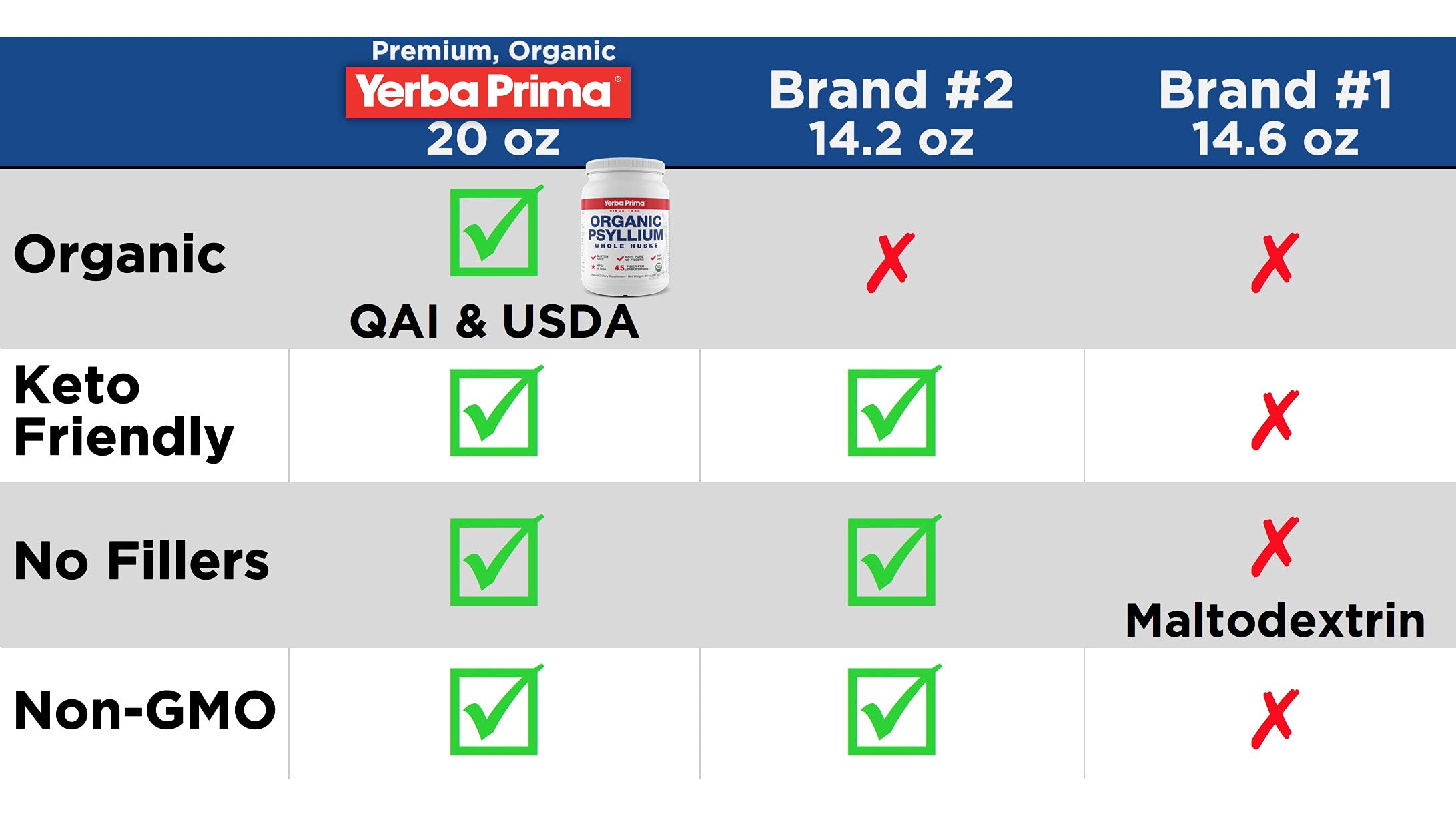 Yerba Prima psyllium husk product label communicates gluten free, vegan, and organic quality