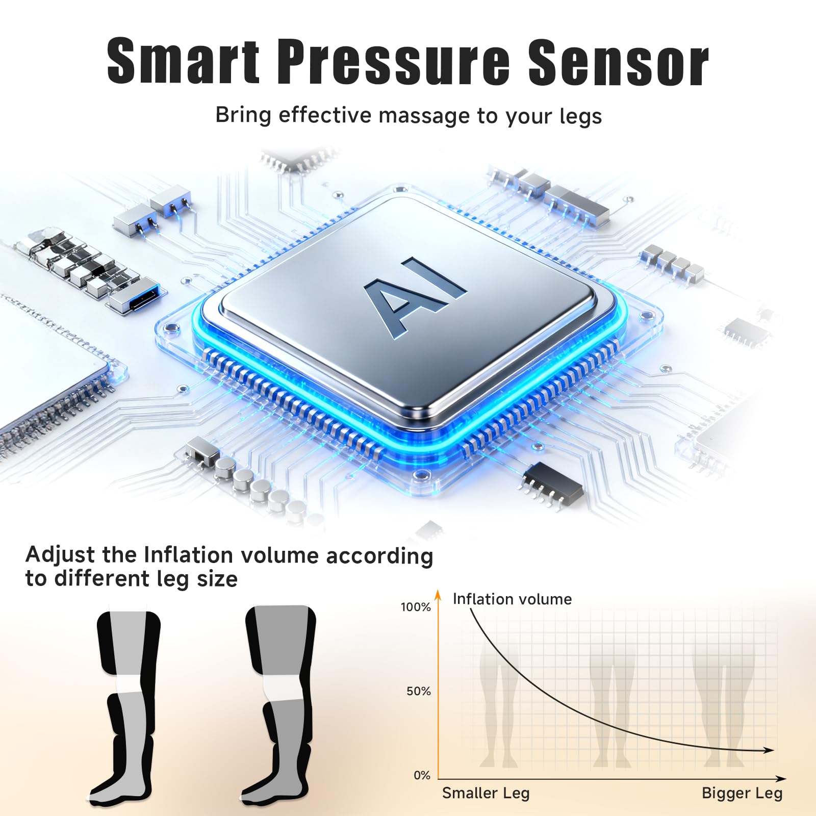 Yeskuyan leg massager controlled by LED panel for convenient adjustments.