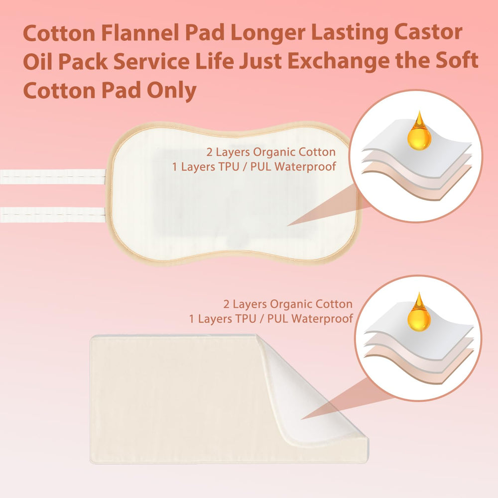 YEXIAOBOY simple steps show how to apply and heat safely at home