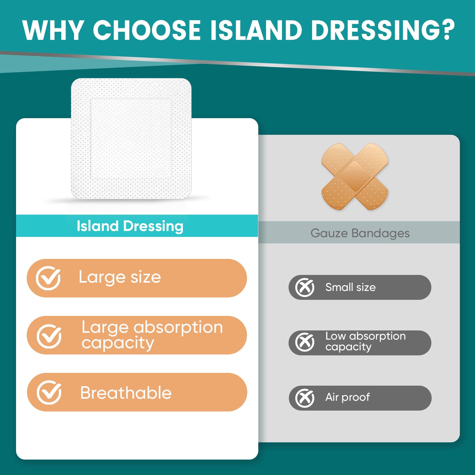 YHOVID non-stick center pad ensures gentle removal from the wound