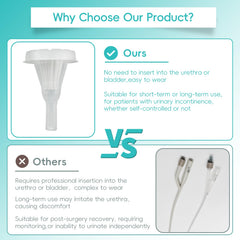 Yiisin single-use packaging for on-the-go condom catheters.