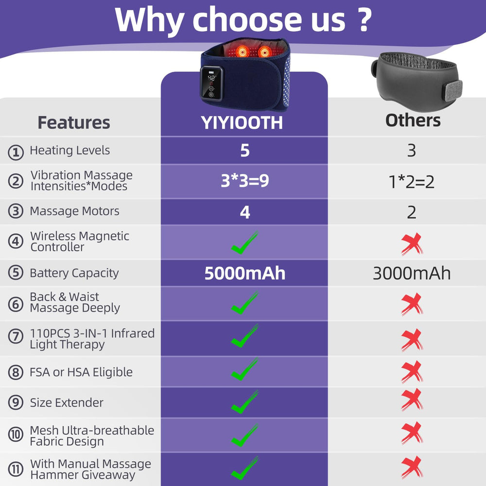 YIYIOOTH mesh breathable design reduces heat buildup during use.