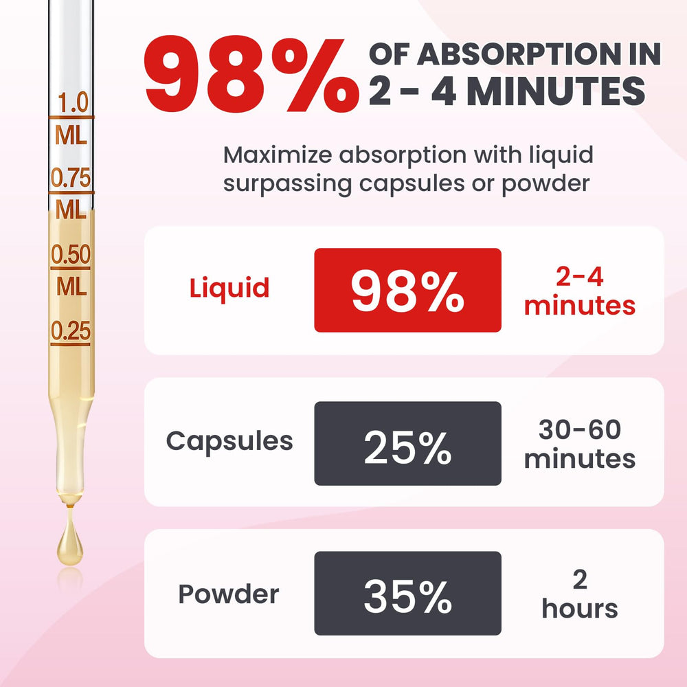 YKDILYHH daily 2 ml dosage dropper for easy use.
