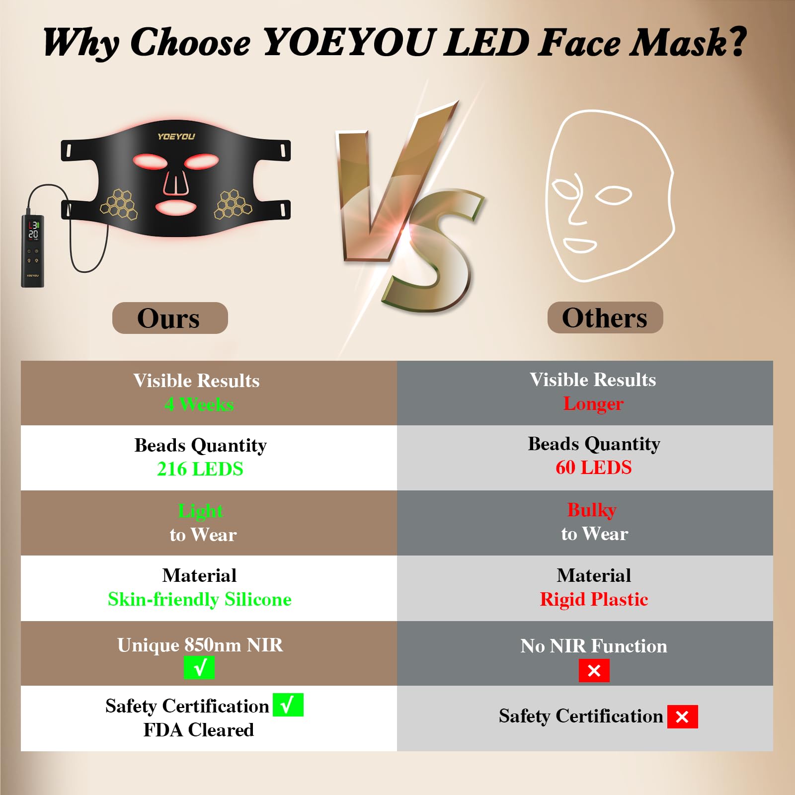 Foldable, portable YOEYOU design suits home, office, or travel routines.