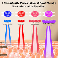 Four wavelength spectrum targets multiple skin needs