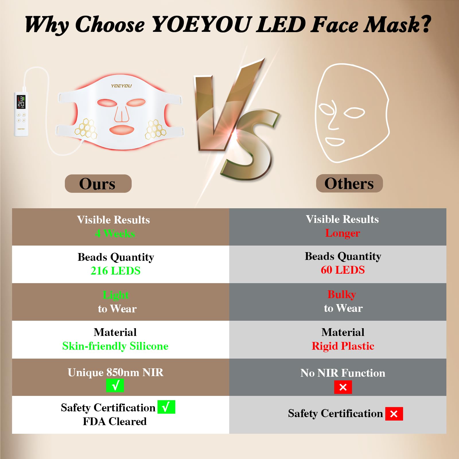 Near infrared 850nm light penetrating deeply for skin vitality
