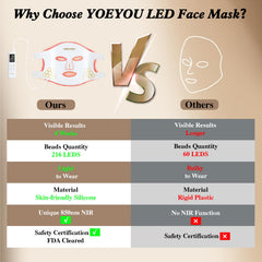 Near infrared 850nm light penetrating deeply for skin vitality