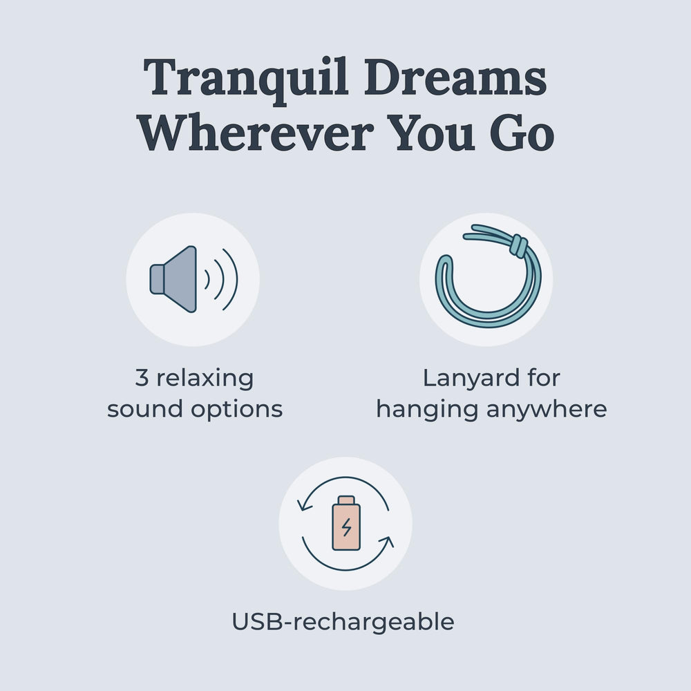 Yogasleep Rohm 3-sound option showcases flexible sound masking for various environments.